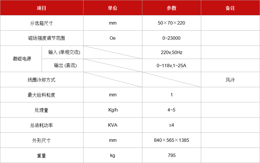 濕式強(qiáng)磁選機(jī)XCSQ-50x70.jpg