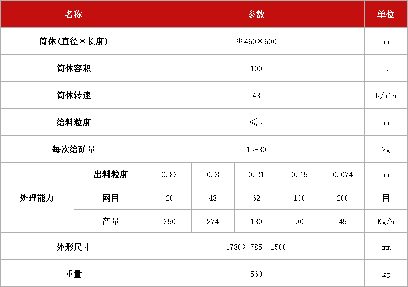 筒形球磨機MQJ-Φ460.jpg