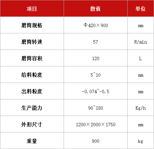 濕式格子球磨機 XMQL-Φ420×900.jpg